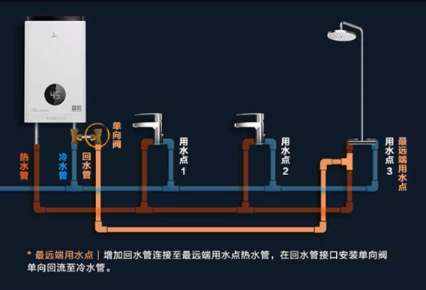 都说热水循环系统好？