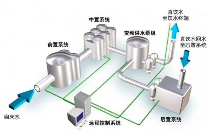 全国首部省级二次供水系统智慧泵房应用技术规程