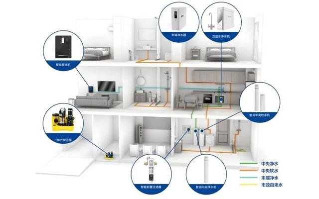 全屋净水管道系统的重要性您了解多少？